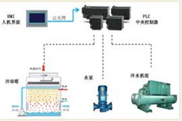 温控自动化工程