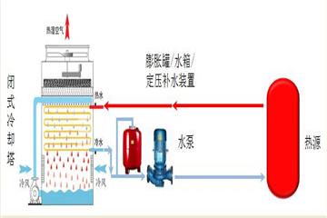 常温工艺水工程