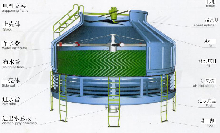 圆形逆流式冷却塔
