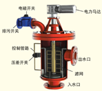 温控相关设备